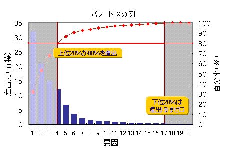 成功する起業・副業・パレートの法則|幸せなサラリーマン講座