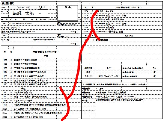 年齢別・50代の履歴書|幸せなサラリーマン講座