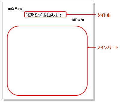 自己ＰＲ文・現在のフォーマット|幸せなサラリーマン講座