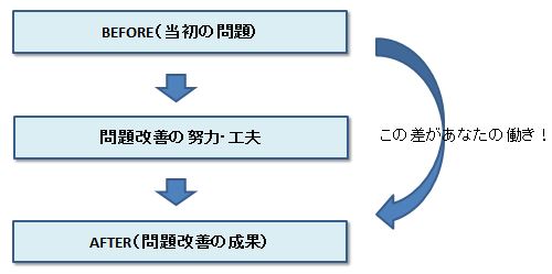 自己ＰＲ文・コントラスト|幸せなサラリーマン講座