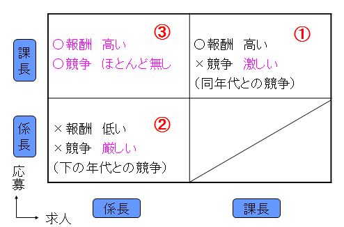 応募活動・応募求人と応募方法の関係|幸せなサラリーマン講座