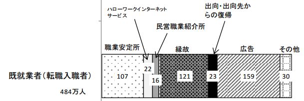 求人開拓・入職経路データ1|幸せなサラリーマン講座