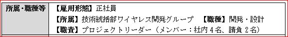 職務経歴書・部署・職種等情報|幸せなサラリーマン講座