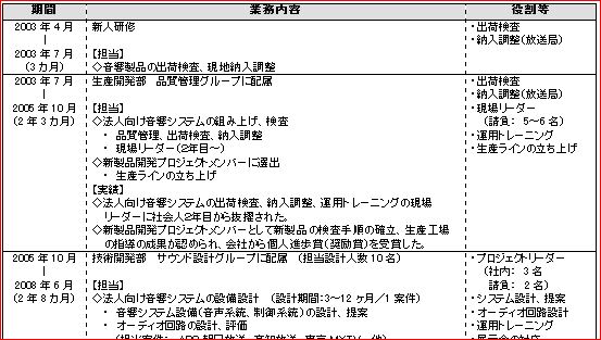 職務経歴書・部署・職種等情報|幸せなサラリーマン講座