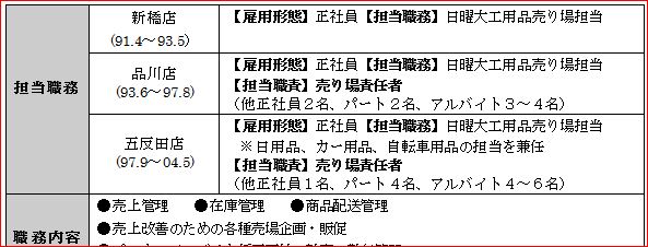 職務経歴書・部署・職種等情報|幸せなサラリーマン講座