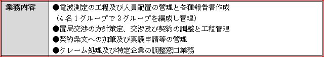 職務経歴書・職務内容|幸せなサラリーマン講座