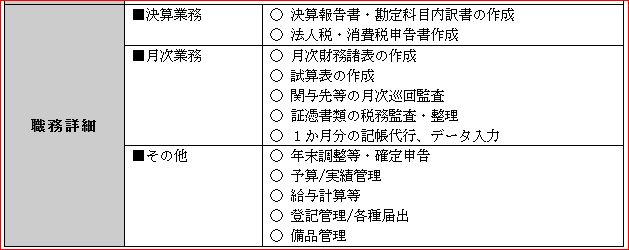 職務経歴書・職務内容|幸せなサラリーマン講座