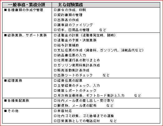 職務経歴書・キャリア式|幸せなサラリーマン講座