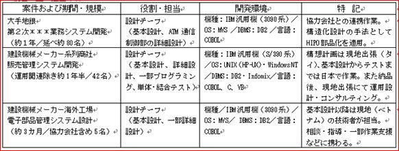 職務経歴書・キャリア式|幸せなサラリーマン講座