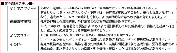 職務経歴書・未来抽出|幸せなサラリーマン講座