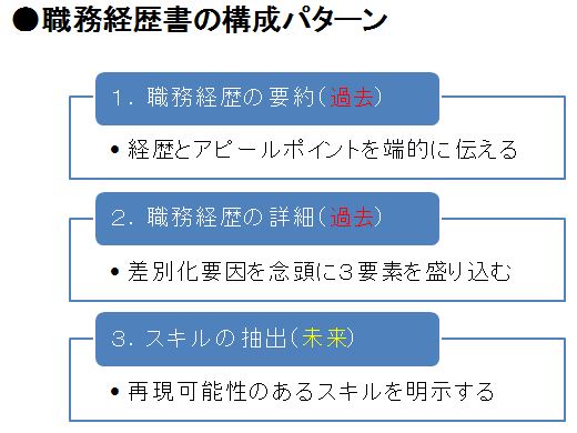 職務経歴書・未来要素|幸せなサラリーマン講座