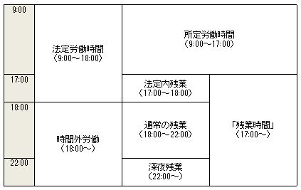 労働時間と残業|幸せなサラリーマン講座