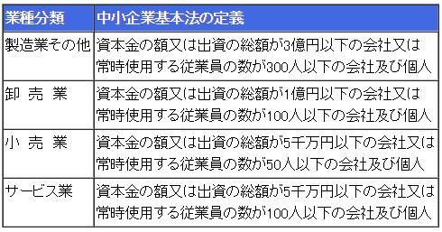 中小企業の定義|幸せなサラリーマン講座