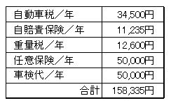 お金にまつわるエトセトラ・自動車税金控除額|幸せなサラリーマン講座