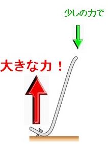 成功する起業・副業・てこ|幸せなサラリーマン講座