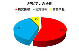 職務経歴書・年収変化|幸せなサラリーマン講座