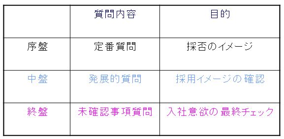 面接・流れ|幸せなサラリーマン講座