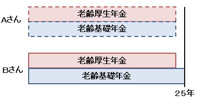 失敗しない退職の心得・ＡさんとＢさんの年金|幸せなサラリーマン講座