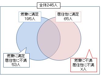 適性検査・筆記試験の対策・集合|幸せなサラリーマン講座