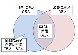 適性検査・筆記試験の対策・集合|幸せなサラリーマン講座