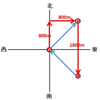 適性検査・筆記試験の対策・地図|幸せなサラリーマン講座