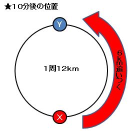 適性検査・筆記試験の対策・速さ・時間・距離|幸せなサラリーマン講座