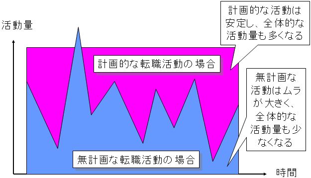 活動計画・比較|幸せなサラリーマン講座