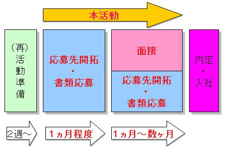 活動計画・本活動期間幸せなサラリーマン講座