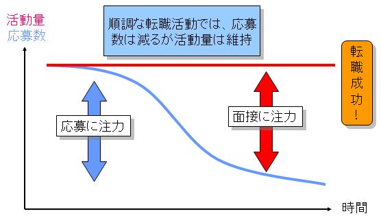 活動計画・本活動期間の推移|幸せなサラリーマン講座