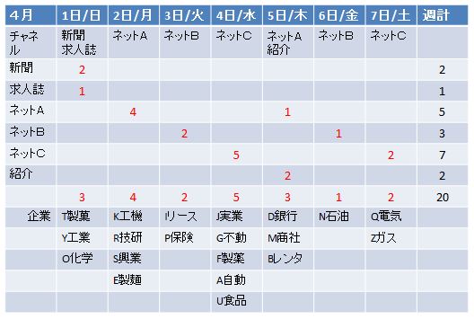 活動計画・応募記録|幸せなサラリーマン講座