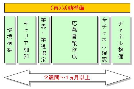 活動計画・活動準備|幸せなサラリーマン講座