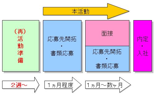 活動計画・全体（活動）|幸せなサラリーマン講座