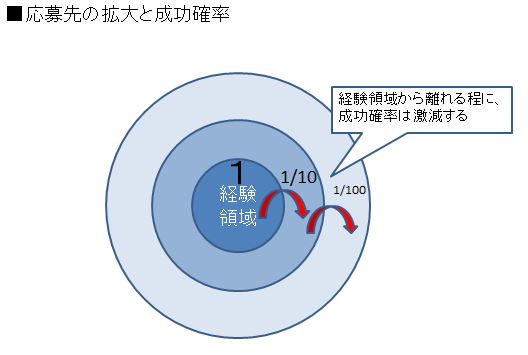 活動計画・方向性|幸せなサラリーマン講座