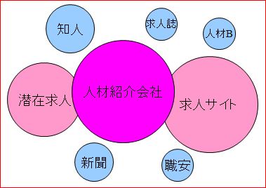 活動計画・チャネルバランス1|幸せなサラリーマン講座