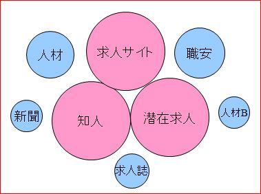 活動計画・チャネルバランス3|幸せなサラリーマン講座