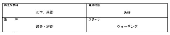 履歴書・趣味・特技|幸せなサラリーマン講座