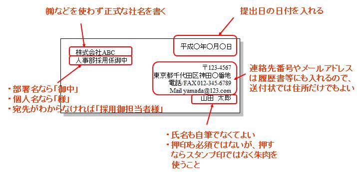 ご 担当 者 様