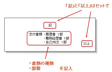 送付状パート別解説：時候の挨拶／同封書類リスト