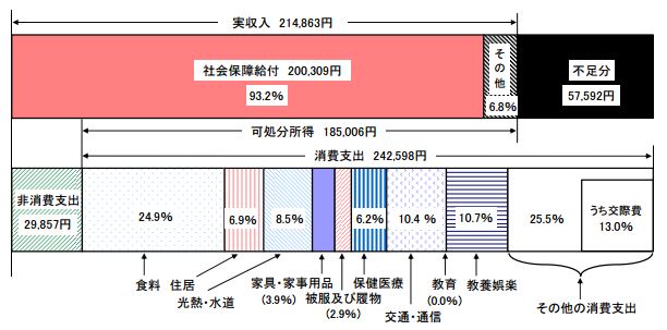 お金にまつわるエトセトラ・老後収支１|幸せなサラリーマン講座