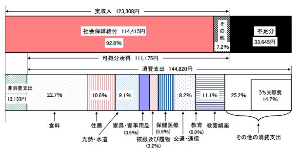 お金にまつわるエトセトラ・老後収支２|幸せなサラリーマン講座