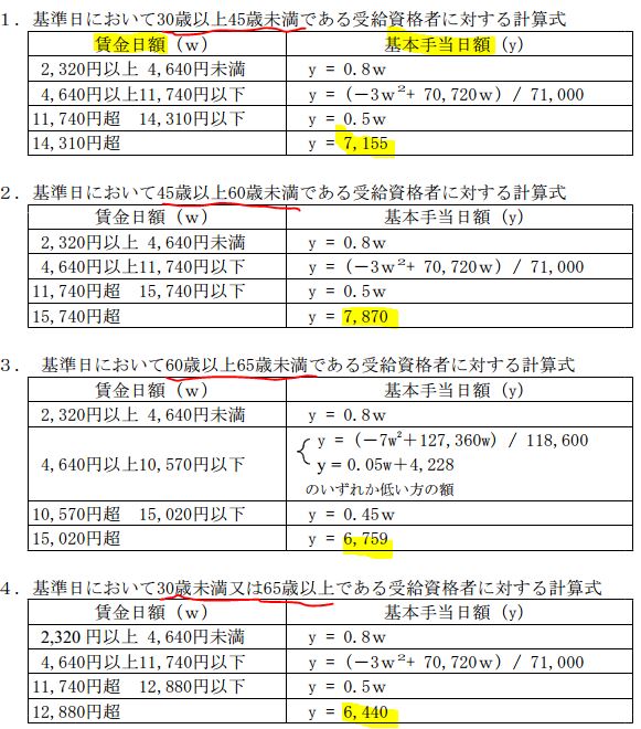 お金にまつわるエトセトラ・失業保険の計算式|幸せなサラリーマン講座