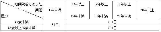 失敗しない退職の心得・基本手当日額|幸せなサラリーマン講座