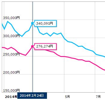 お金にまつわるエトセトラ・消費税駆け込み需要|幸せなサラリーマン講座