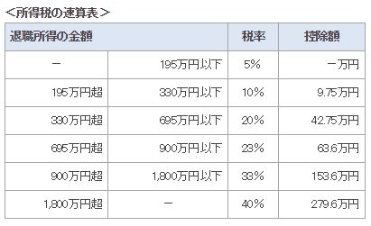 お金にまつわるエトセトラ・退職金控除額|幸せなサラリーマン講座